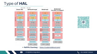 Custom HAL in AOSP (Hardware Abstraction Layer in Android BSP) | PDF