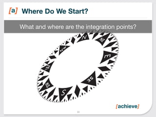 Where Do We Start? 
What and where are the integration points? 
16 
 