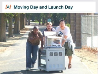 Moving Day and Launch Day 
27 
 