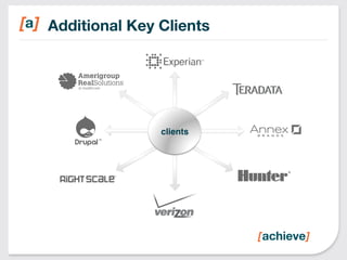 Additional Key Clients 
clients! 
