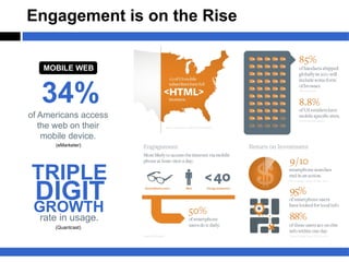 Engagement is on the Rise


   MOBILE WEB



   34%
of Americans access
   the web on their
    mobile device.
      (eMar...