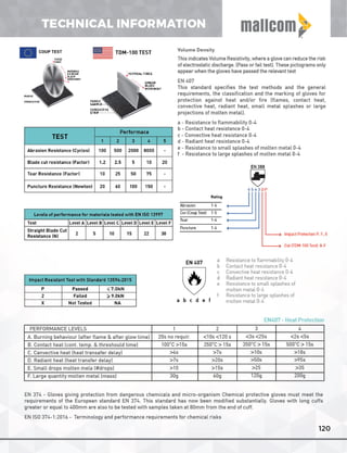Mallcom Private Label Brochure