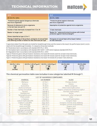 Mallcom Private Label Brochure
