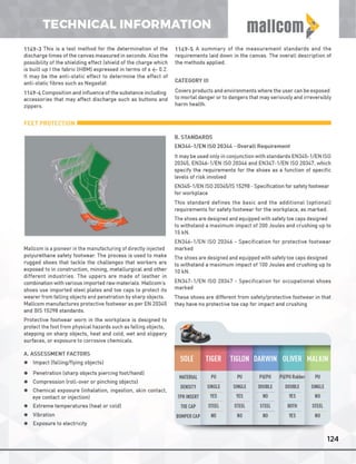 Mallcom Private Label Brochure