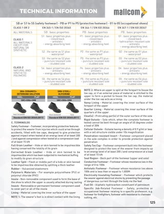 Mallcom Private Label Brochure