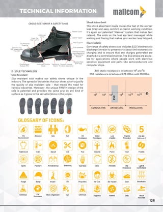 Mallcom Private Label Brochure