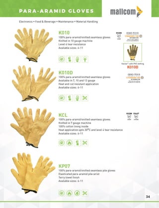 Mallcom Private Label Brochure