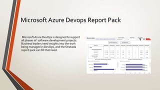 Microsoft Azure Devops Report Pack
MicrosoftAzure DevOps is designed to support
all phases of software development projects.
Business leaders need insights into the work
being managed in DevOps, and the Stratada
report pack can fill that need.
 