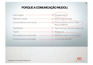 1




Copyright © Prof. Me. Alexandre Rodriguez 2013
 