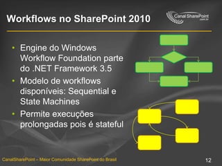 Workflows no SharePoint 2010Engine do Windows Workflow Foundation parte do .NET Framework 3.5Modelo de workflows disponíveis: Sequential e State MachinesPermiteexecuçõesprolongadaspois é stateful