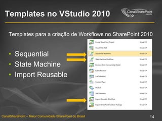 Templates no VStudio 2010Templates para a criação de Workflows no SharePoint 2010SequentialState MachineImport Reusable