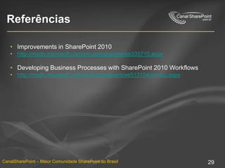 ASP.NET User ControlASP.NET WebPartsASP.NET User Control