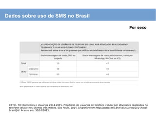 CETIC. TIC Domicílios e Usuários 2014-2015. Proporção de usuários de telefone celular,por atividades realizadas no
telefone celular nos últimos três meses. São Paulo, 2014. Disponível em:http://www.cetic.br/tics/usuarios/2014/total-
brasil/J4/. Acesso em: 30/10/2015.
Dados sobre uso de SMS no Brasil
Por sexo
 