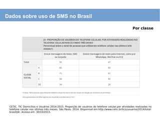 CETIC. TIC Domicílios e Usuários 2014-2015. Proporção de usuários de telefone celular,por atividades realizadas no
telefone celular nos últimos três meses. São Paulo, 2014. Disponível em:http://www.cetic.br/tics/usuarios/2014/total-
brasil/J4/. Acesso em: 30/10/2015.
Dados sobre uso de SMS no Brasil
Por classe
 