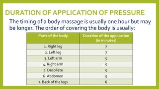 DURATION OF APPLICATION OF PRESSURE
The timing of a body massage is usually one hour but may
be longer.The order of covering the body is usually:
Parts of the body Duration of the application
(in minutes)
1. Right leg 7
2. Left leg 7
3. Left arm 5
4. Right arm 5
5. Decollete 5
6. Abdomen 5
7. Back of the legs 6
 
