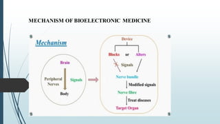 Customized Drug Delivery System Bioelectronic device, 3D printing and ...