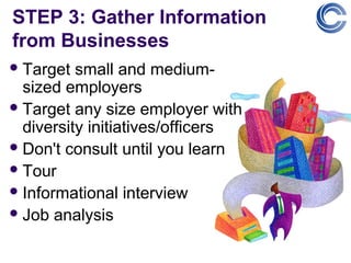 STEP 3: Gather Information
from Businesses
 Target  small and medium-
  sized employers
 Target any size employer with
  diversity initiatives/officers
 Don't consult until you learn
 Tour
 Informational interview
 Job analysis
 