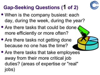 Gap-Seeking Questions (1 of 2)
 When  is the company busiest: each
  day, during the week, during the year?
 Are there tasks that could be done
  more efficiently or more often?
 Are there tasks not getting done
  because no one has the time?
 Are there tasks that take employees
  away from their more critical job
  duties? (areas of expertise or "real"
  jobs)
 