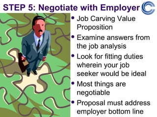 STEP 5: Negotiate with Employer
                Job  Carving Value
                 Proposition
                Examine answers from
                 the job analysis
                Look for fitting duties
                 wherein your job
                 seeker would be ideal
                Most things are
                 negotiable
                Proposal must address
                 employer bottom line
 