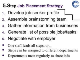 5-Step Job Placement Strategy
1.   Develop job seeker profile
2.   Assemble brainstorming team
3.   Gather information from businesses
4.   Generate list of possible jobs/tasks
5.   Negotiate with employer
    One staff leads all steps, or...
    Steps can be assigned to different departments
    Departments meet regularly to share info
 