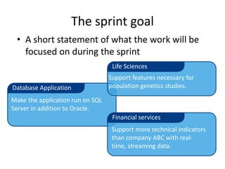 The sprint goal
 • A short statement of what the work will be
   focused on during the sprint
                                   Life Sciences
                                  Support features necessary for
Database Application              population genetics studies.

Make the application run on SQL
Server in addition to Oracle.
                                   Financial services
                                   Support more technical indicators
                                   than company ABC with real-
                                   time, streaming data.
 