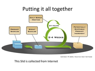 Putting it all together




This Slid is collected from Internet
 