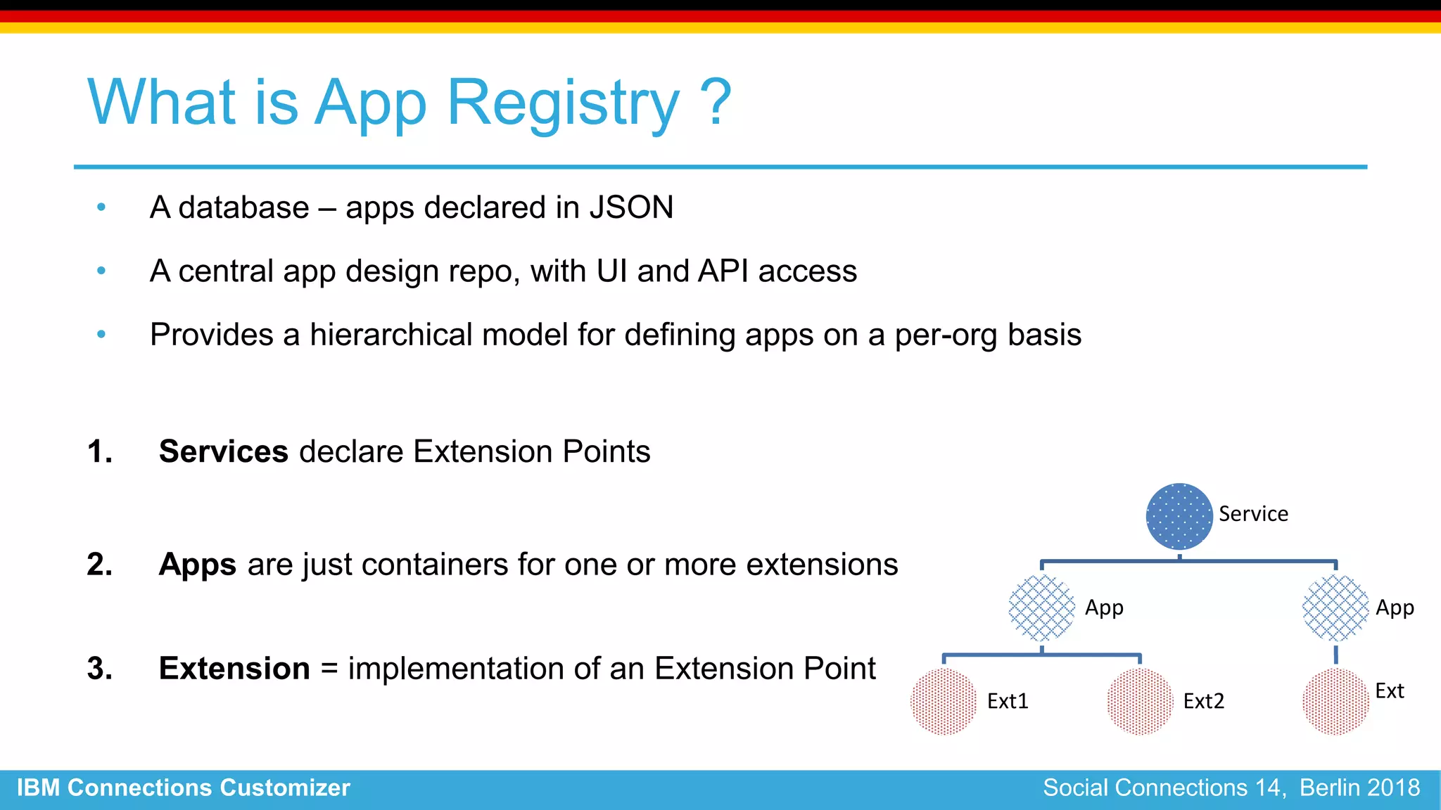 IBM Connections Customizer Social Connections 14, Berlin 2018
What is App Registry ?
• A database – apps declared in JSON
• A central app design repo, with UI and API access
• Provides a hierarchical model for defining apps on a per-org basis
1. Services declare Extension Points
2. Apps are just containers for one or more extensions
3. Extension = implementation of an Extension Point
Service
App
Ext1 Ext2
App
Ext
 