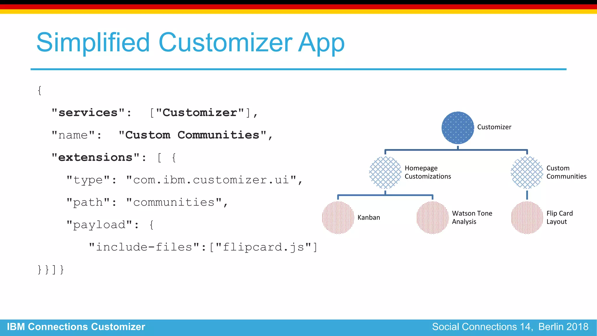 IBM Connections Customizer Social Connections 14, Berlin 2018
Simplified Customizer App
{
"services": ["Customizer"],
"name": "Custom Communities",
"extensions": [ {
"type": "com.ibm.customizer.ui",
"path": "communities",
"payload": {
"include-files":["flipcard.js"]
}}]}
Customizer
Homepage
Customizations
Kanban
Watson Tone
Analysis
Custom
Communities
Flip Card
Layout
 