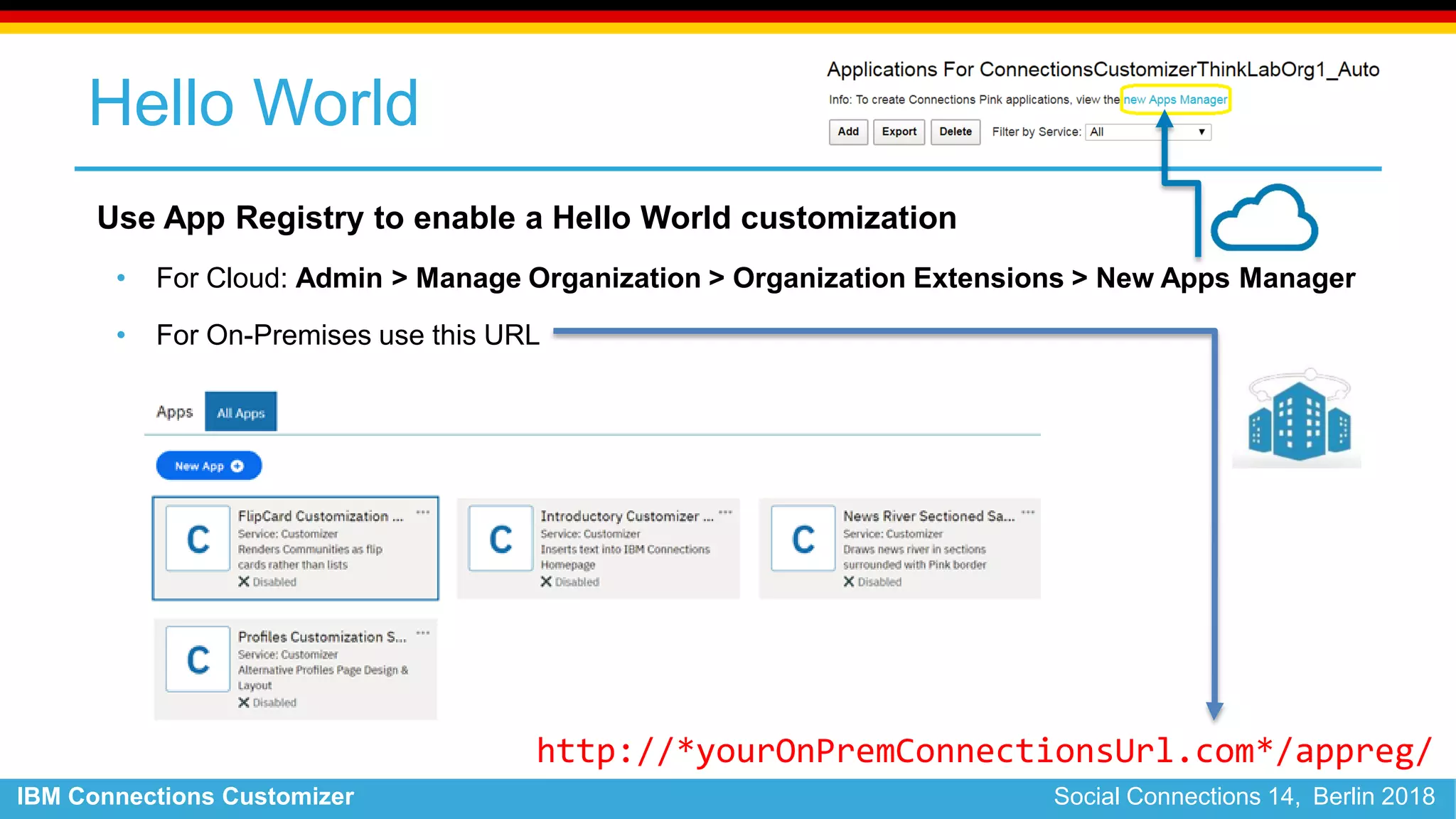 IBM Connections Customizer Social Connections 14, Berlin 2018
Hello World
Use App Registry to enable a Hello World customization
• For Cloud: Admin > Manage Organization > Organization Extensions > New Apps Manager
• For On-Premises use this URL
http://*yourOnPremConnectionsUrl.com*/appreg/
 