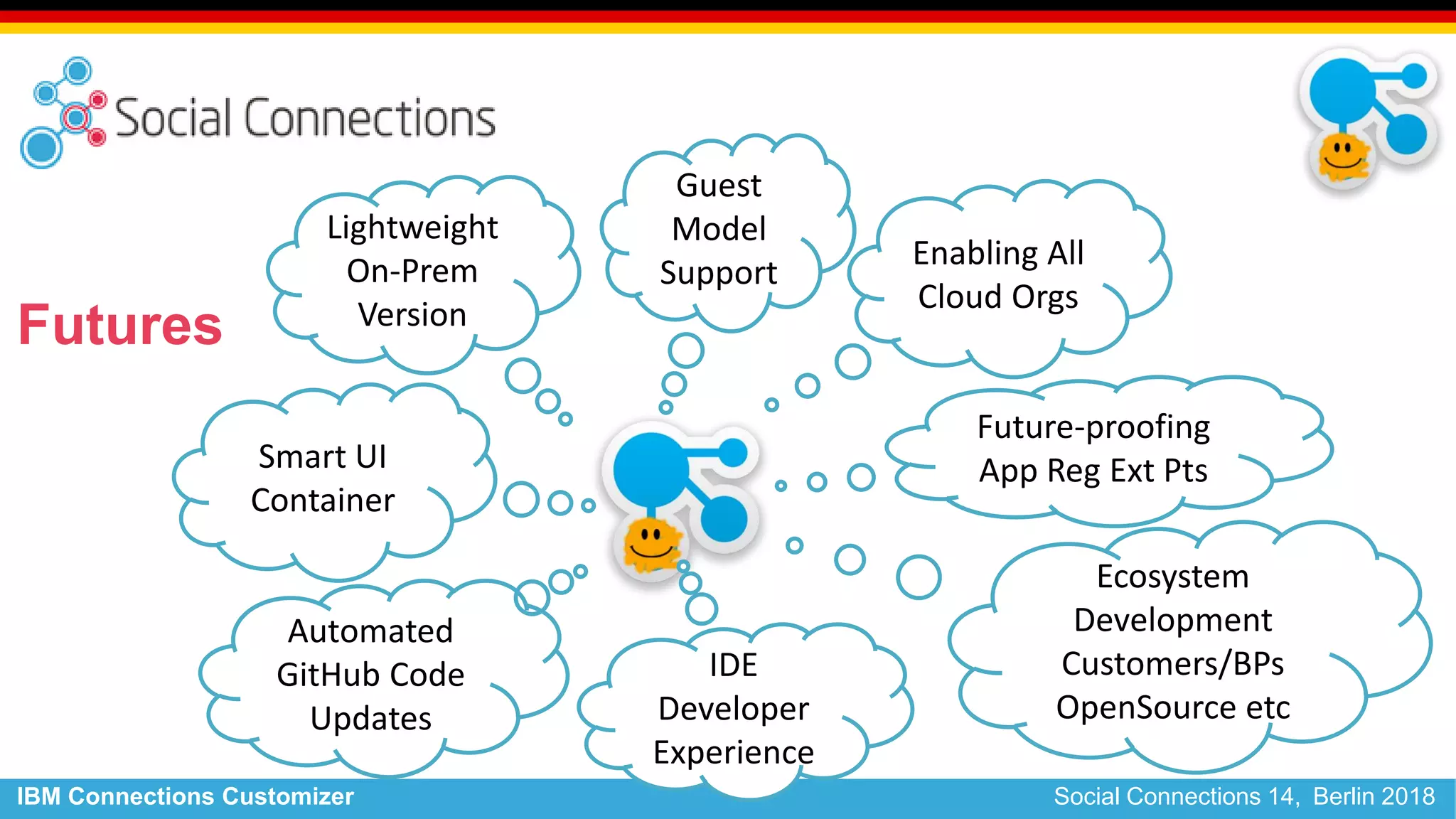 IBM Connections Customizer Social Connections 14, Berlin 2018
Futures
Lightweight
On-Prem
Version
Guest
Model
Support
Enabling All
Cloud Orgs
Smart UI
Container
Automated
GitHub Code
Updates
IDE
Developer
Experience
Future-proofing
App Reg Ext Pts
Ecosystem
Development
Customers/BPs
OpenSource etc
 