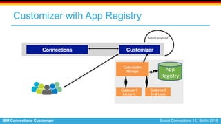 IBM Connections Customizer Social Connections 14, Berlin 2018
Customizer with App Registry
Connections Customizer
Adjust p...