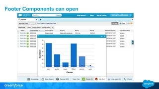 Footer Components can open 
 
