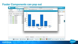 Footer Components can pop out 
 