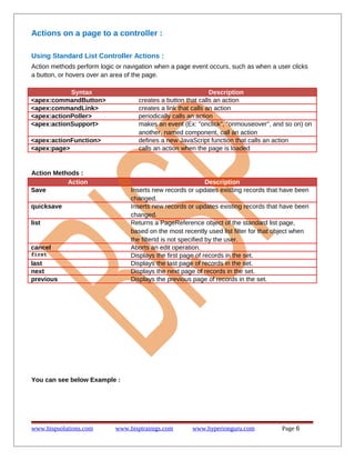 Actions on a page to a controller :
Using Standard List Controller Actions :
Action methods perform logic or navigation when a page event occurs, such as when a user clicks
a button, or hovers over an area of the page.
Syntax
<apex:commandButton>
<apex:commandLink>
<apex:actionPoller>
<apex:actionSupport>

Description
creates a button that calls an action
creates a link that calls an action
periodically calls an action
makes an event (Ex: "onclick", "onmouseover", and so on) on
another, named component, call an action
defines a new JavaScript function that calls an action
calls an action when the page is loaded

<apex:actionFunction>
<apex:page>

Action Methods :
Action
Save

Description
Inserts new records or updates existing records that have been
changed.
Inserts new records or updates existing records that have been
changed.
Returns a PageReference object of the standard list page,
based on the most recently used list filter for that object when
the filterId is not specified by the user.
Aborts an edit operation.
Displays the first page of records in the set.
Displays the last page of records in the set.
Displays the next page of records in the set.
Displays the previous page of records in the set.

quicksave
list

cancel
first

last
next
previous

You can see below Example :

www.bispsolutions.com

www.bisptrainigs.com

www.hyperionguru.com

Page 6

 