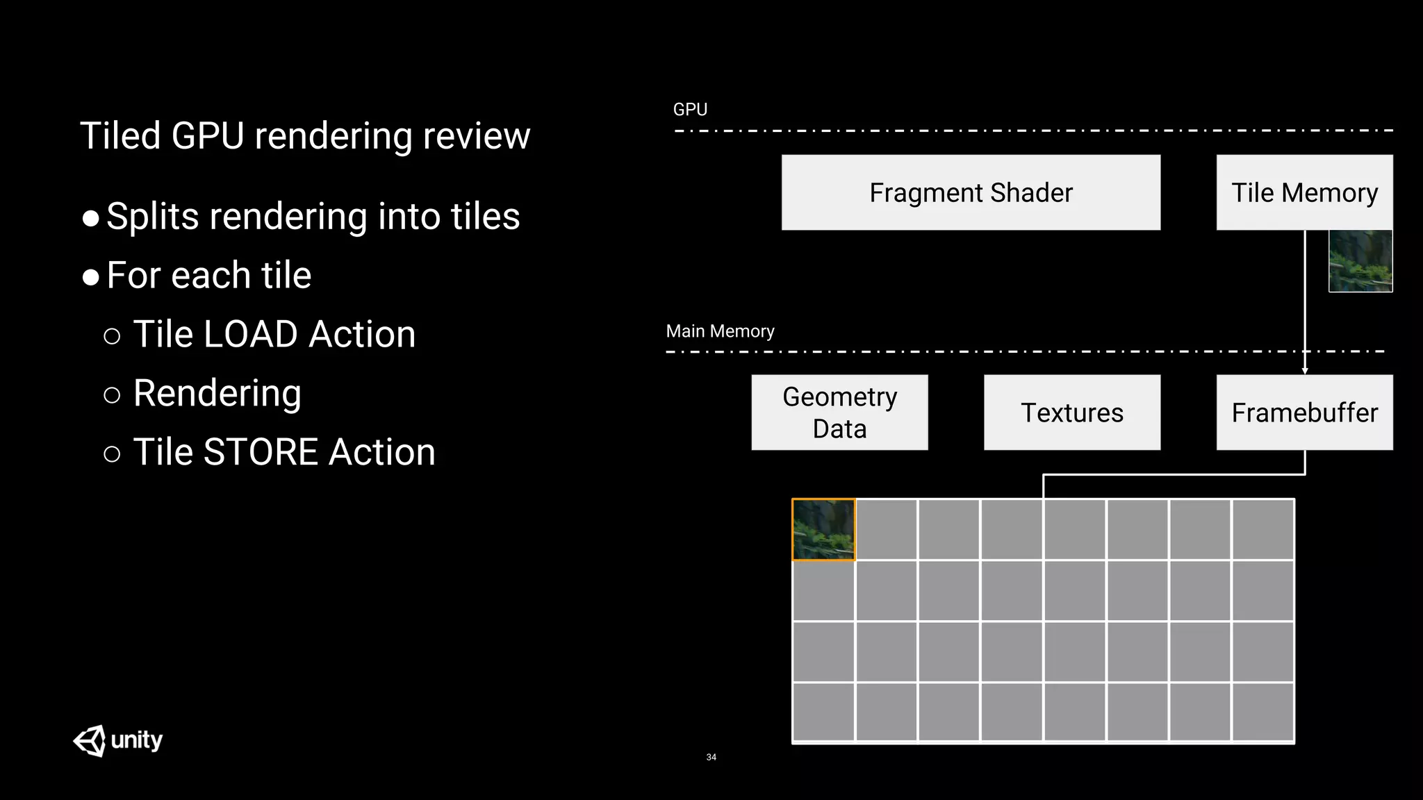 Tiled GPU rendering review
●Splits rendering into tiles
●For each tile
○ Tile LOAD Action
○ Rendering
○ Tile STORE Action
34
Textures
Main Memory
Geometry
Data
GPU
Fragment Shader Tile Memory
Framebuffer
 