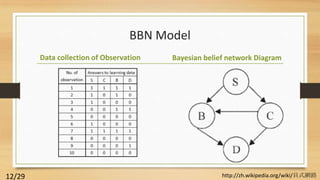 Customizing iso 9126 quality model for evaluation of b2 b applications ...