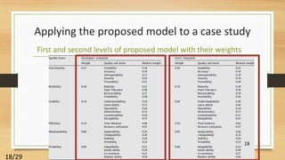 Customizing iso 9126 quality model for evaluation of b2 b applications ...