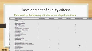 Customizing iso 9126 quality model for evaluation of b2 b applications ...