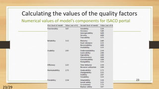 Customizing iso 9126 quality model for evaluation of b2 b applications ...