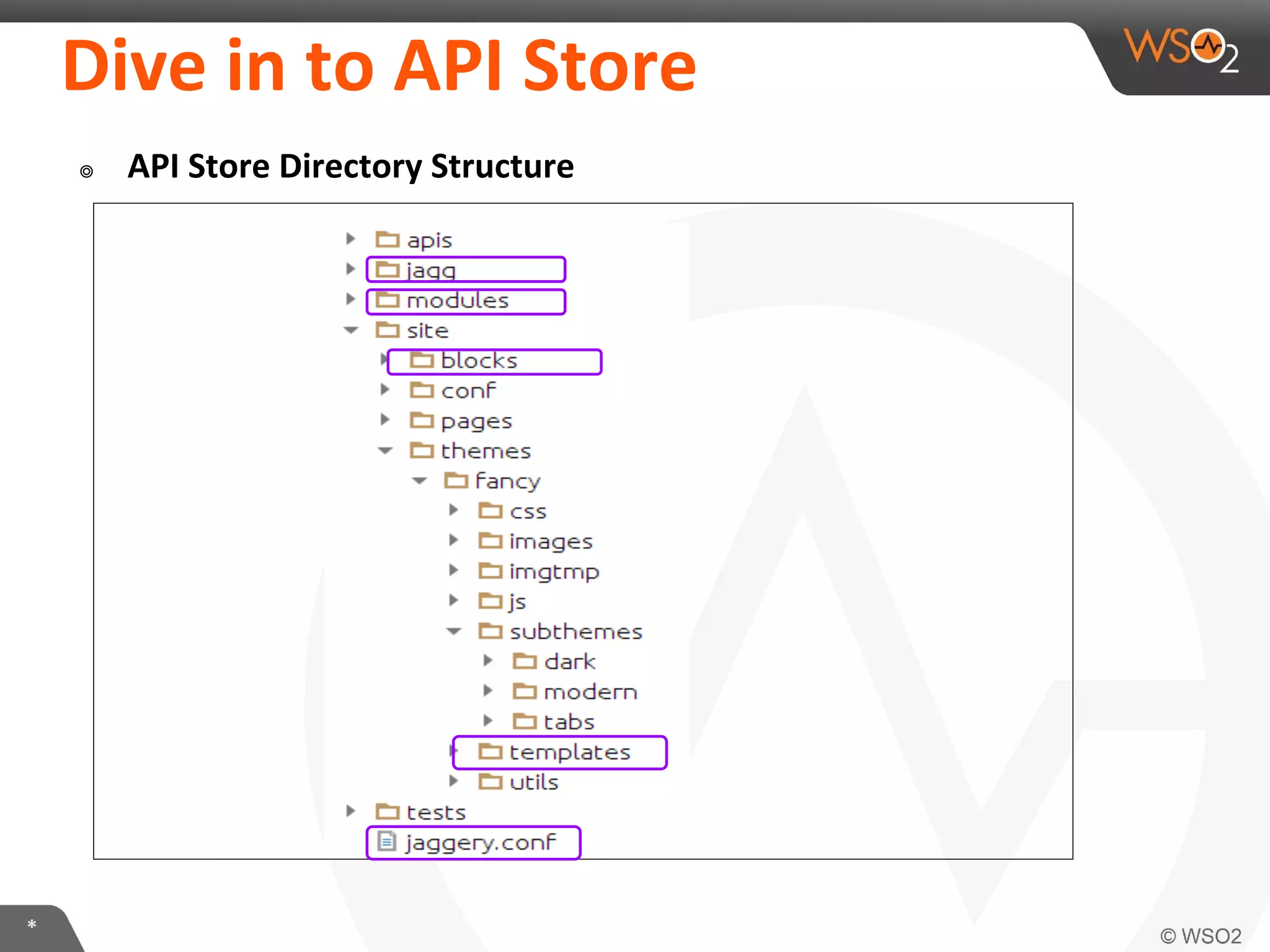 *
Dive in to API Store
๏ API Store Directory Structure
 