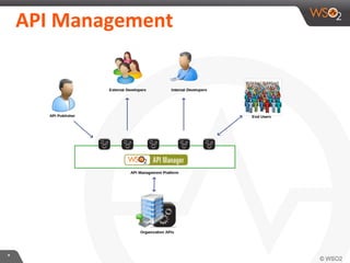 Customizing workflows in WSO2 API Manager | PDF