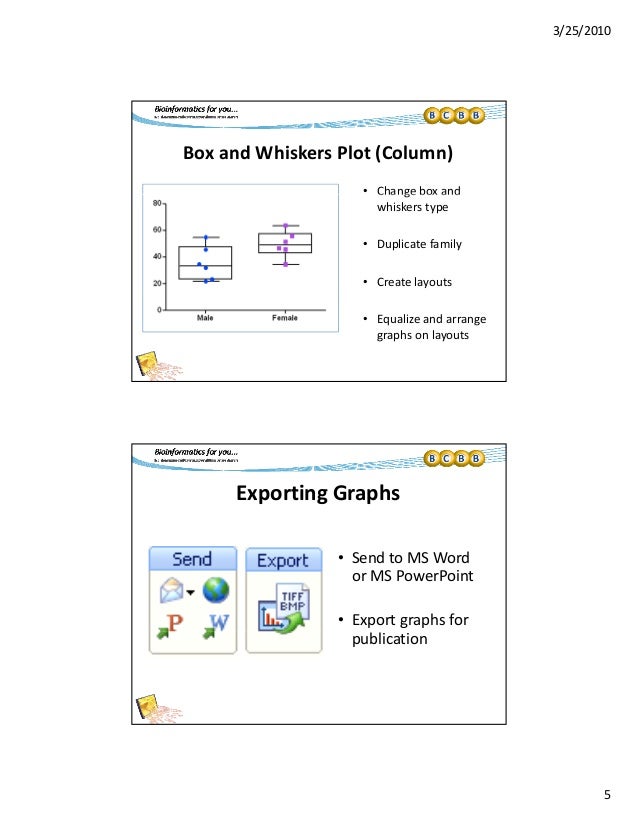 Graphpad prism graphs stormtattoo