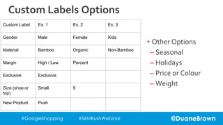 Duane Brown — Custom Labels: An Important & Underused Feature