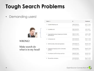 Tough Search Problems
• Demanding users!
OpenSource Connections
WRONG!
Make search do
what is in my head!
 