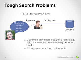 Tough Search Problems
• Our Eternal Problem:
o Customers don’t care about the technology
field of Information Retrieval: they just want
results
o BUT we are constrained by the tech!
OpenSource Connections
This is how
a search
engine
works!
In one ear Out the other
/dev/null
 