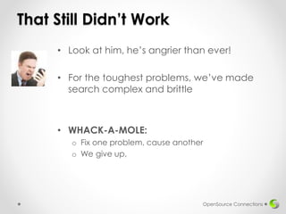 That Still Didn’t Work
• Look at him, he’s angrier than ever!
• For the toughest problems, we’ve made
search complex and brittle
• WHACK-A-MOLE:
o Fix one problem, cause another
o We give up,
OpenSource Connections
 