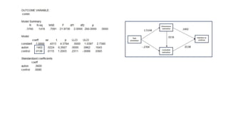 Process Macro Model 9 Custom mediation models using Process macro An introduction 2023.pptx