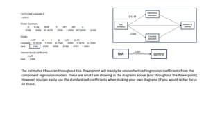 Process Macro Model 9 Custom mediation models using Process macro An introduction 2023.pptx