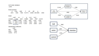 Process Macro Model 9 Custom mediation models using Process macro An introduction 2023.pptx
