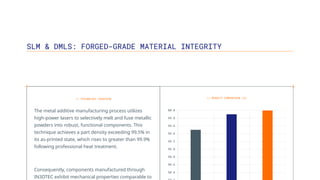 SLM & DMLS: FORGED-GRADE MATERIAL INTEGRITY
// TECHNOLOGY OVERVIEW
The metal additive manufacturing process utilizes
high-power lasers to selectively melt and fuse metallic
powders into robust, functional components. This
technique achieves a part density exceeding 99.5% in
its as-printed state, which rises to greater than 99.9%
following professional heat treatment.
Consequently, components manufactured through
IN3DTEC exhibit mechanical properties comparable to
// DENSITY COMPARISON (%)
 